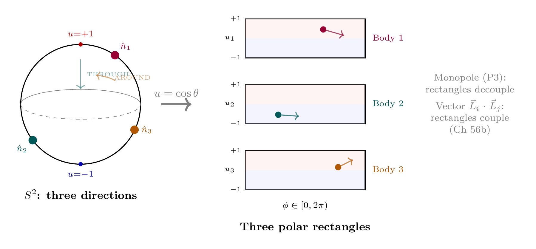 Figure 58.1