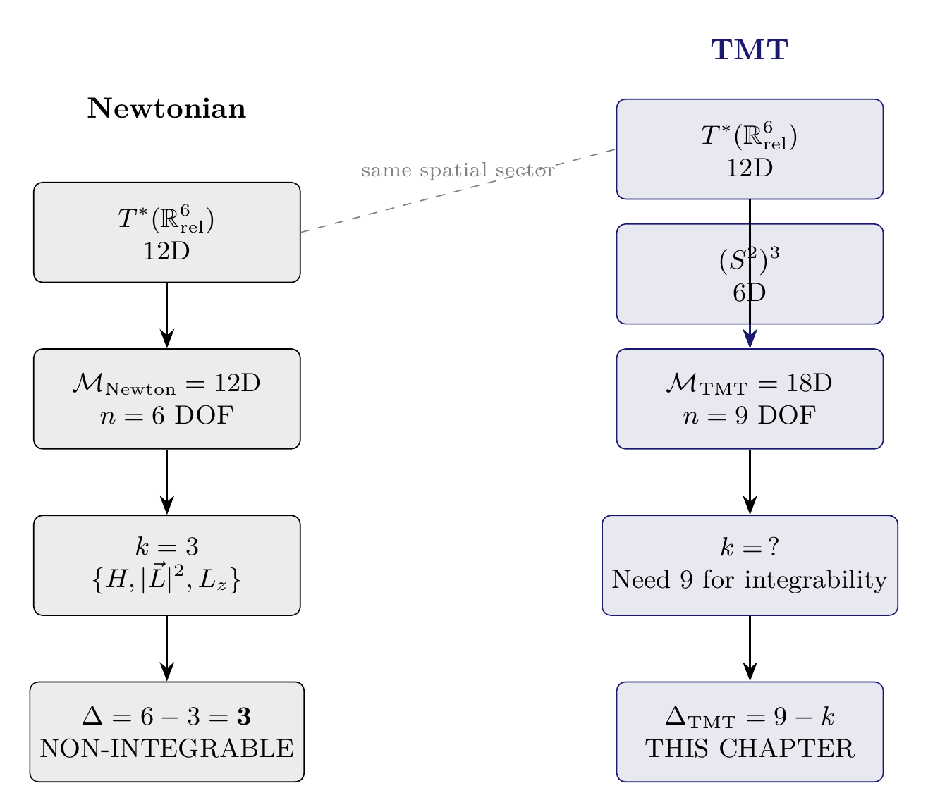 Figure 58.2