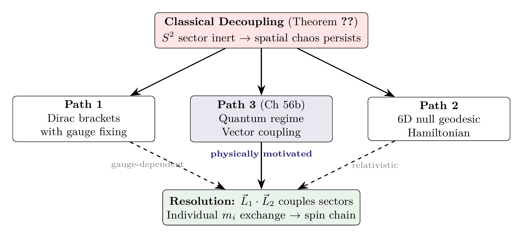 Figure 58.3