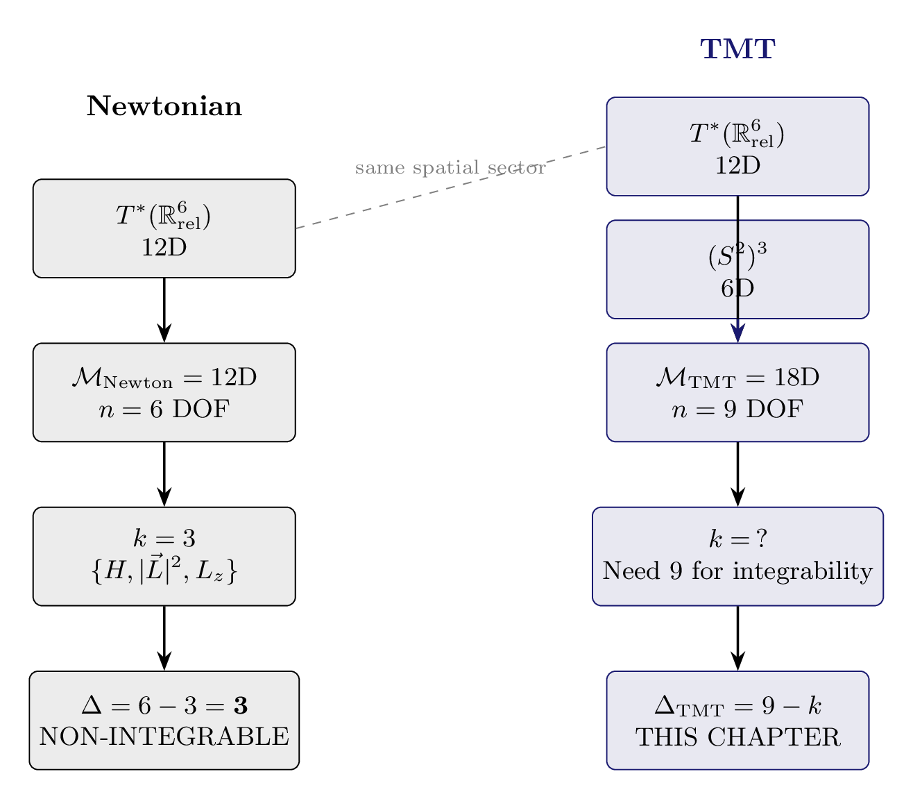 TikZ Diagram 4