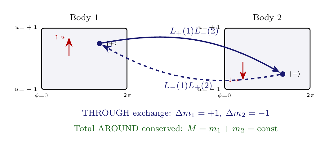 Figure 59.1