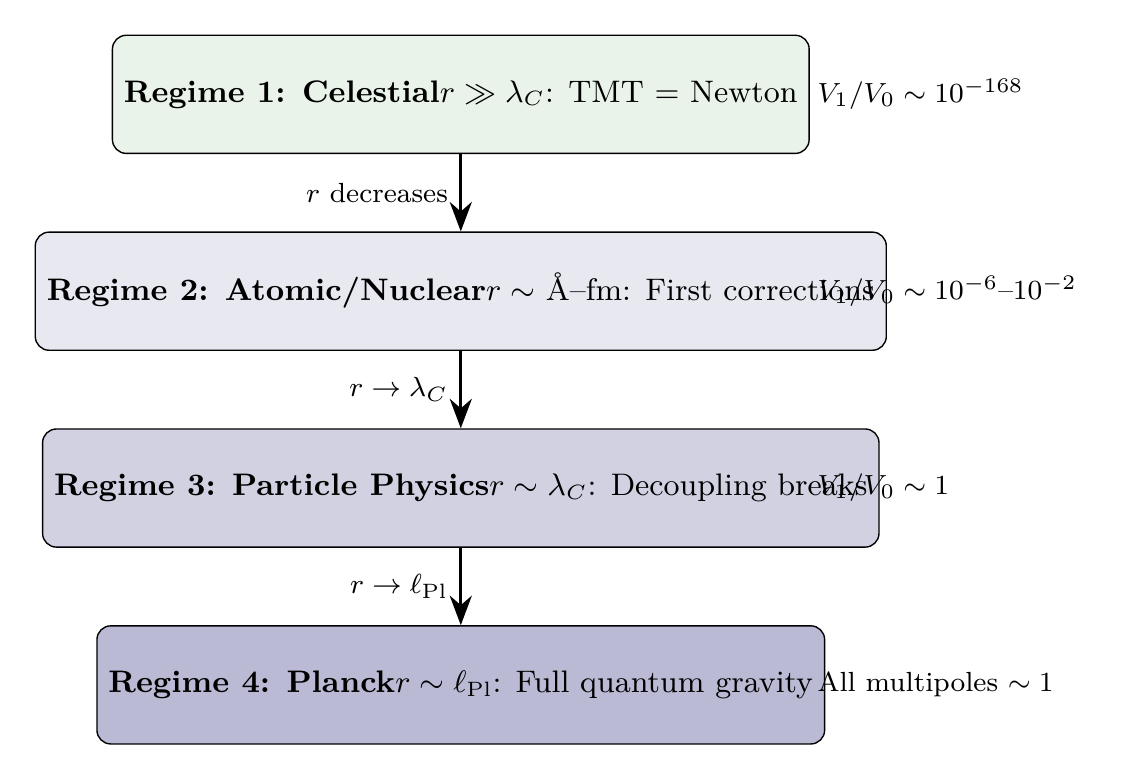 Figure 59.2