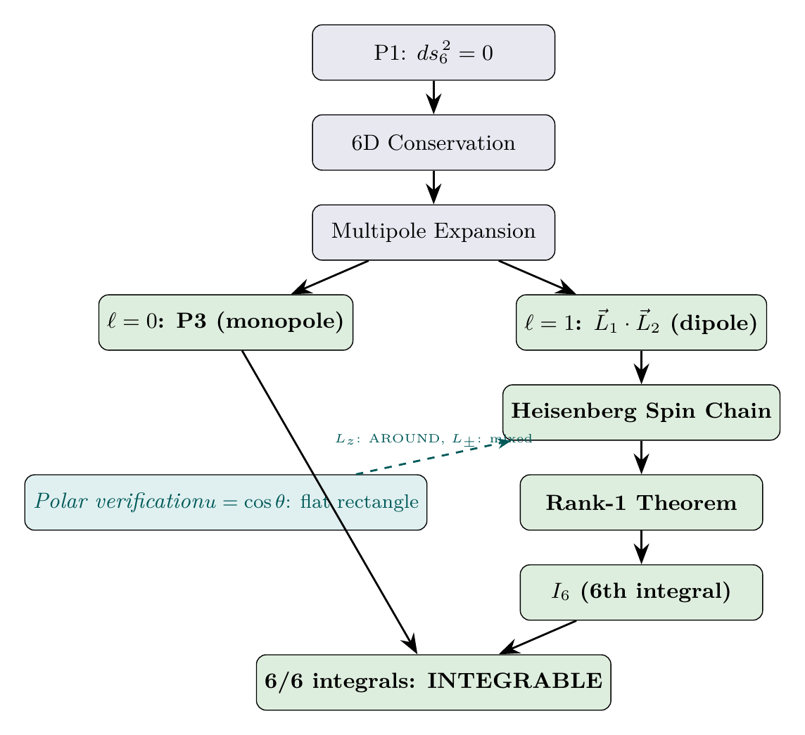 Figure 59.3