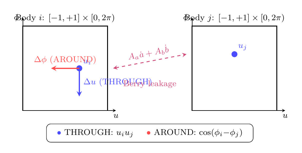 Figure 60.1