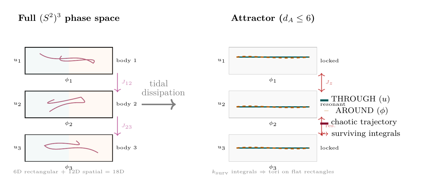 Figure 61.1