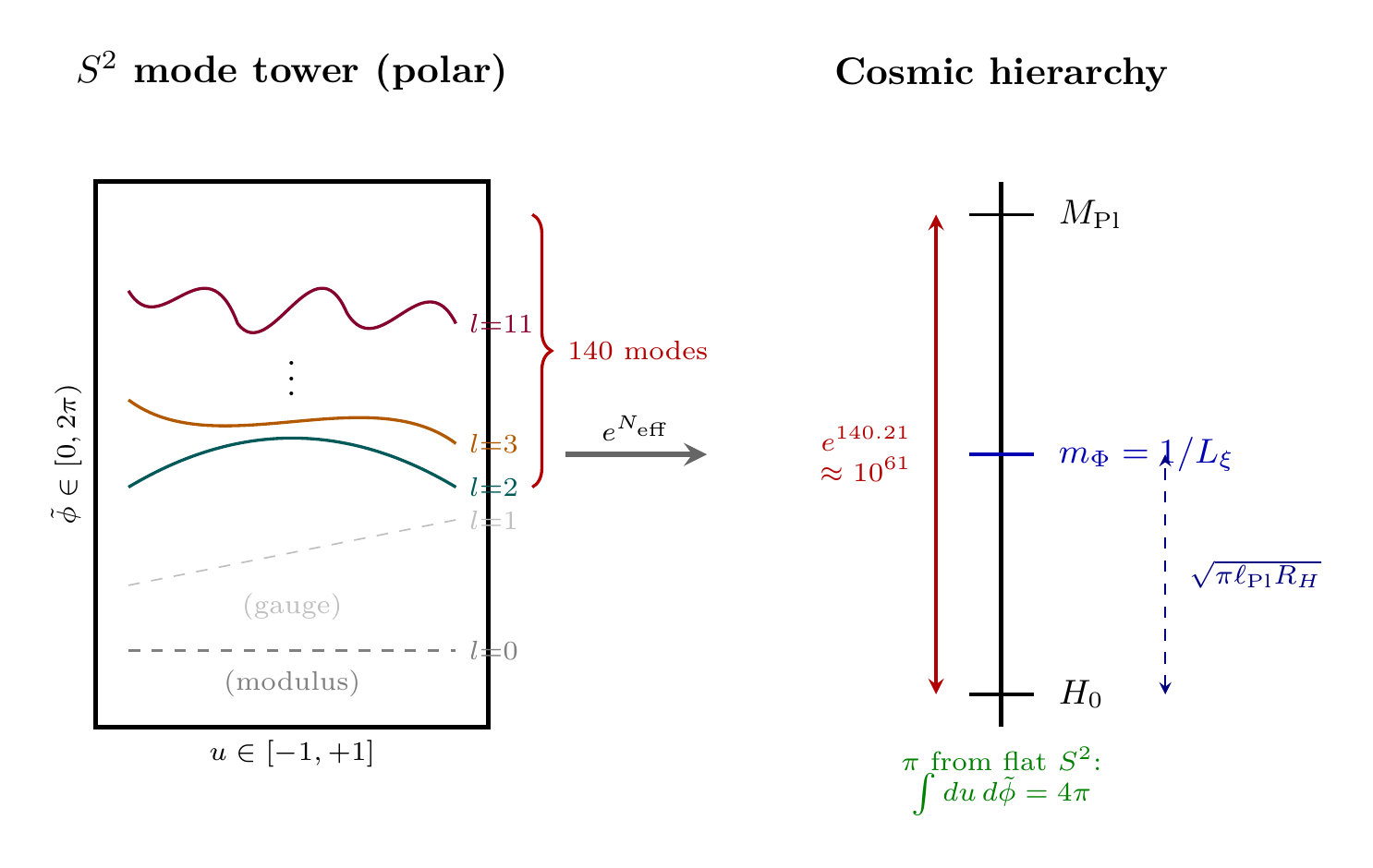 Figure 63.1