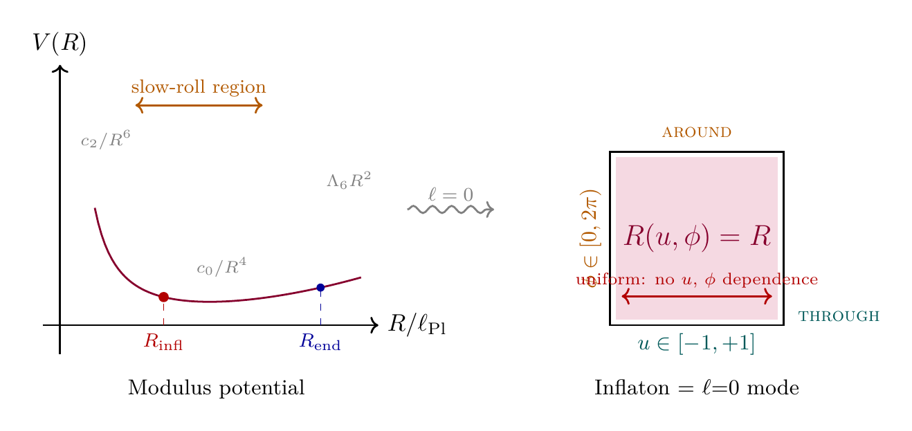 Figure 65.1