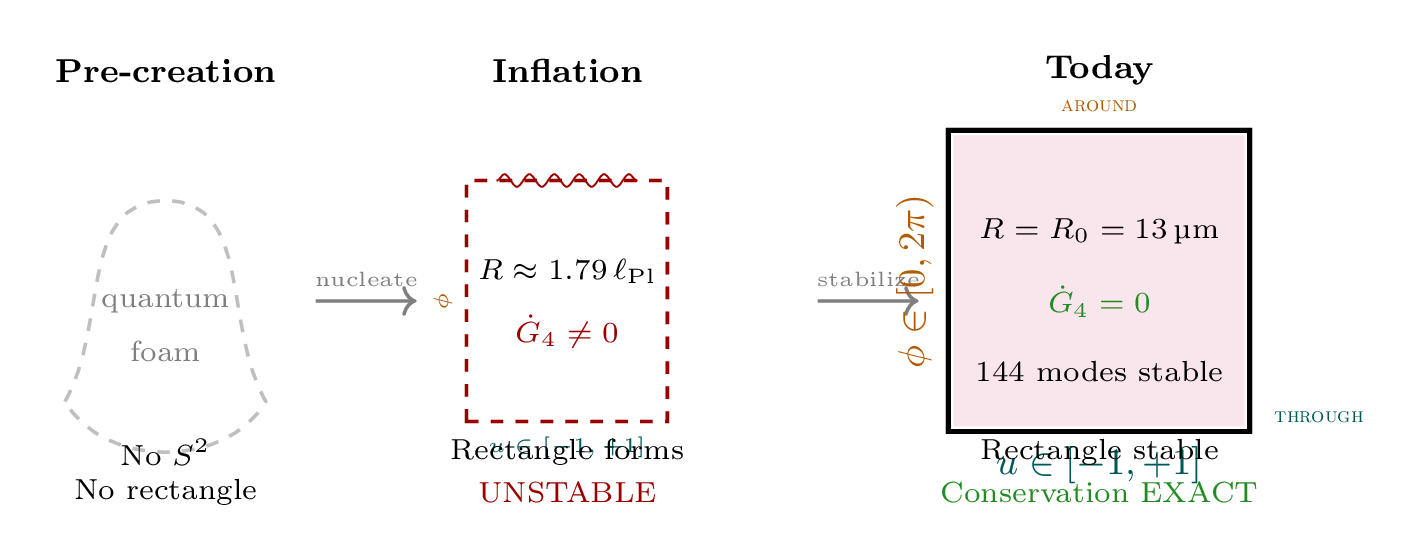Figure 66.1