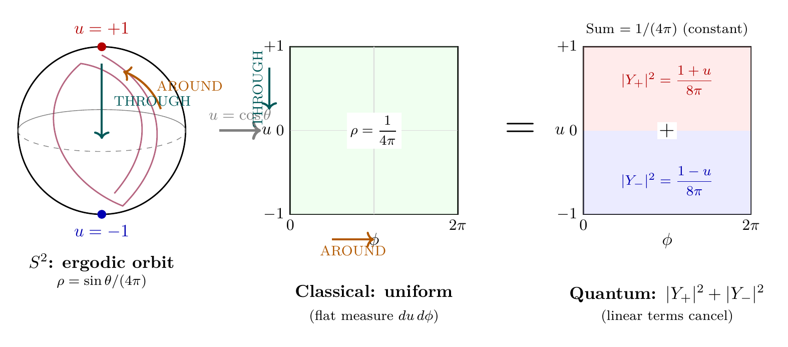 Figure 67.1