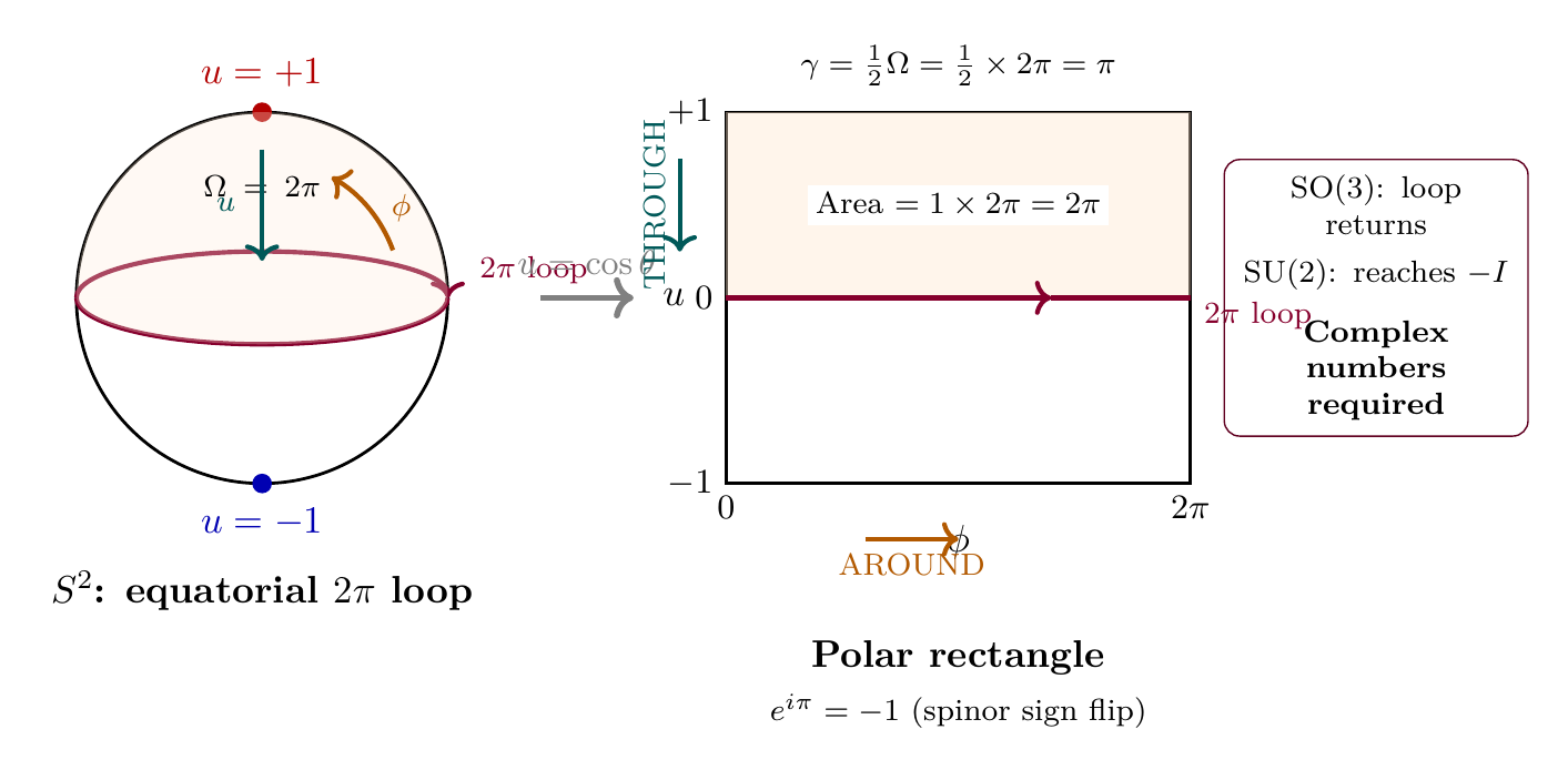 Figure 68.1