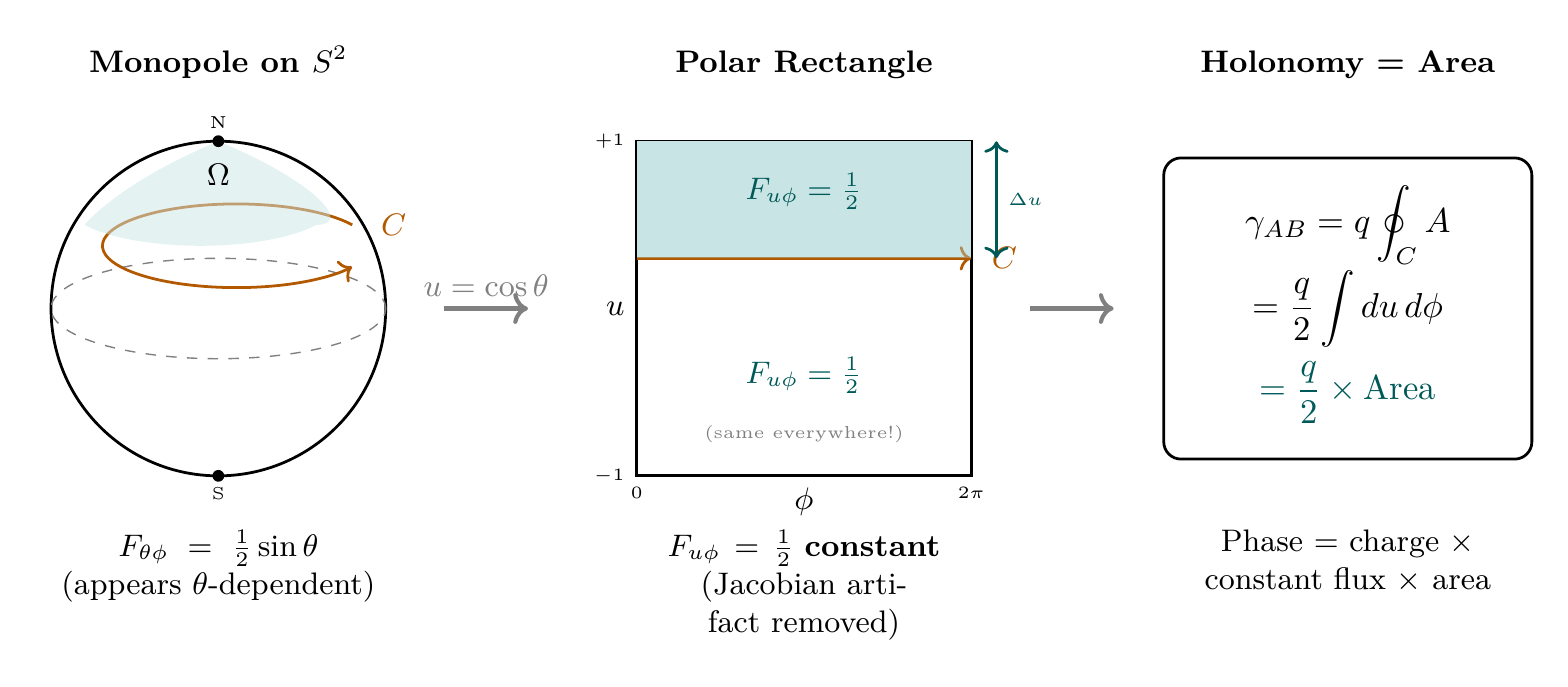 TikZ Diagram 1