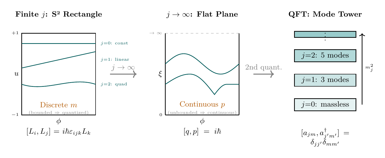 TikZ Diagram 1
