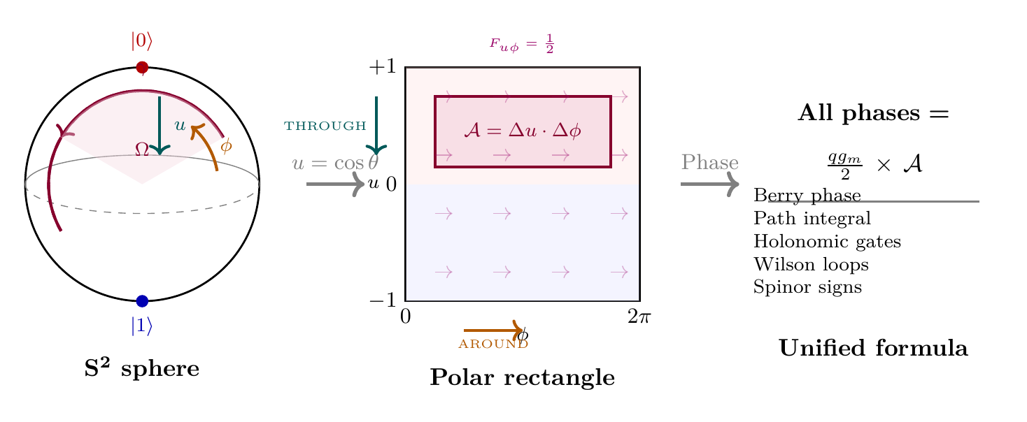 Figure 71.1