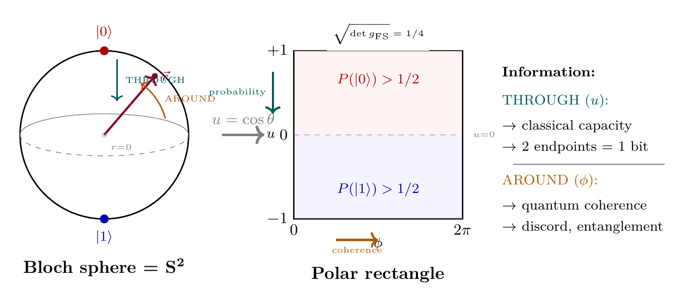 Figure 72.1