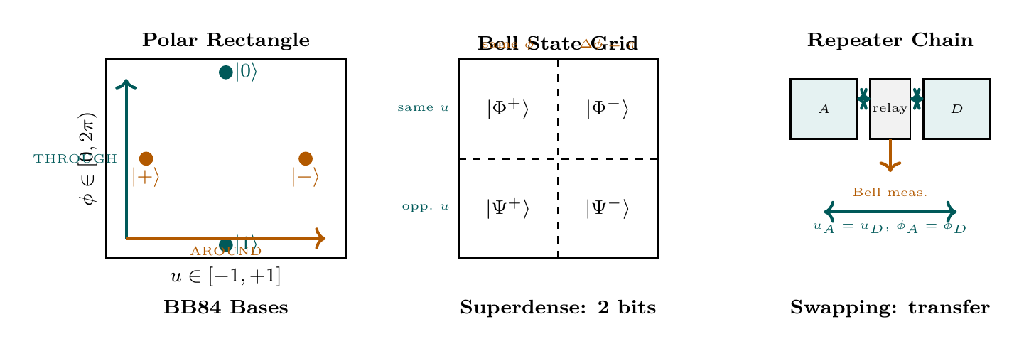 TikZ Diagram 1