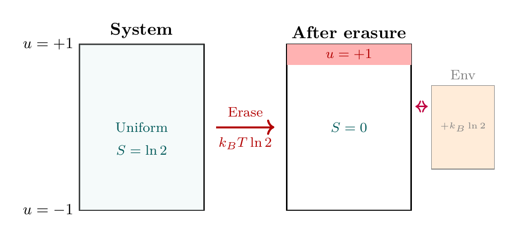 TikZ Diagram 1