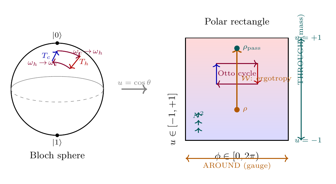 Figure 78.1