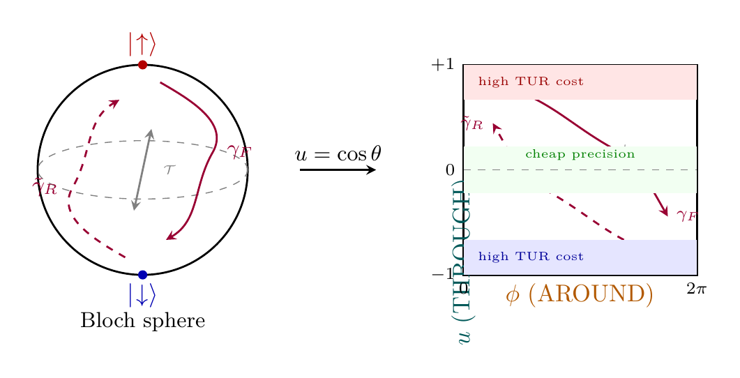 Figure 79.1