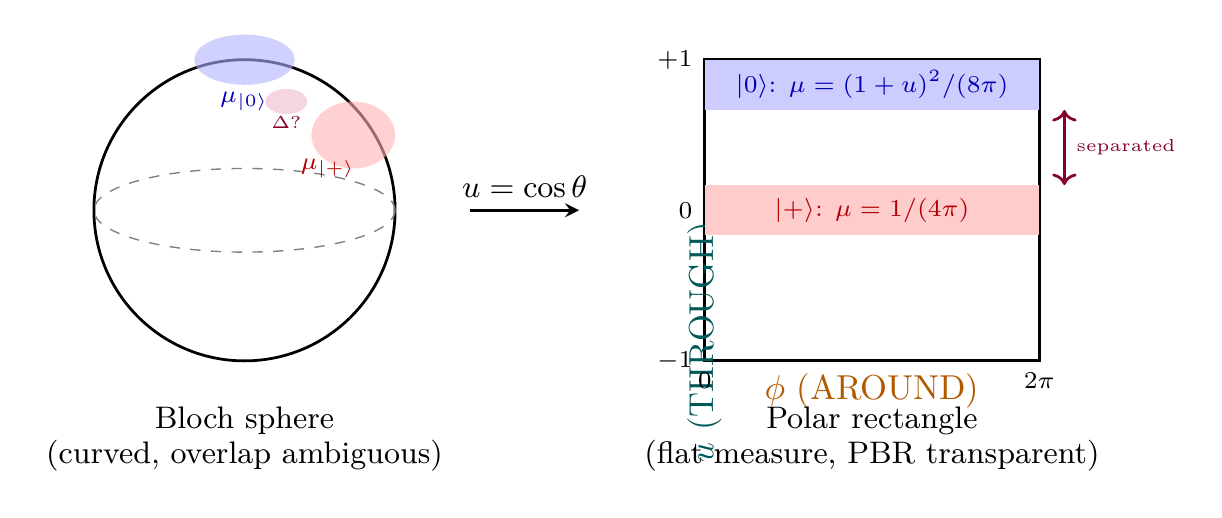 Figure 80.1