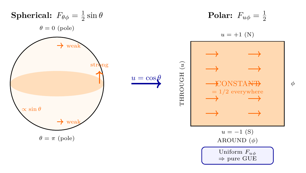 Figure 83.1