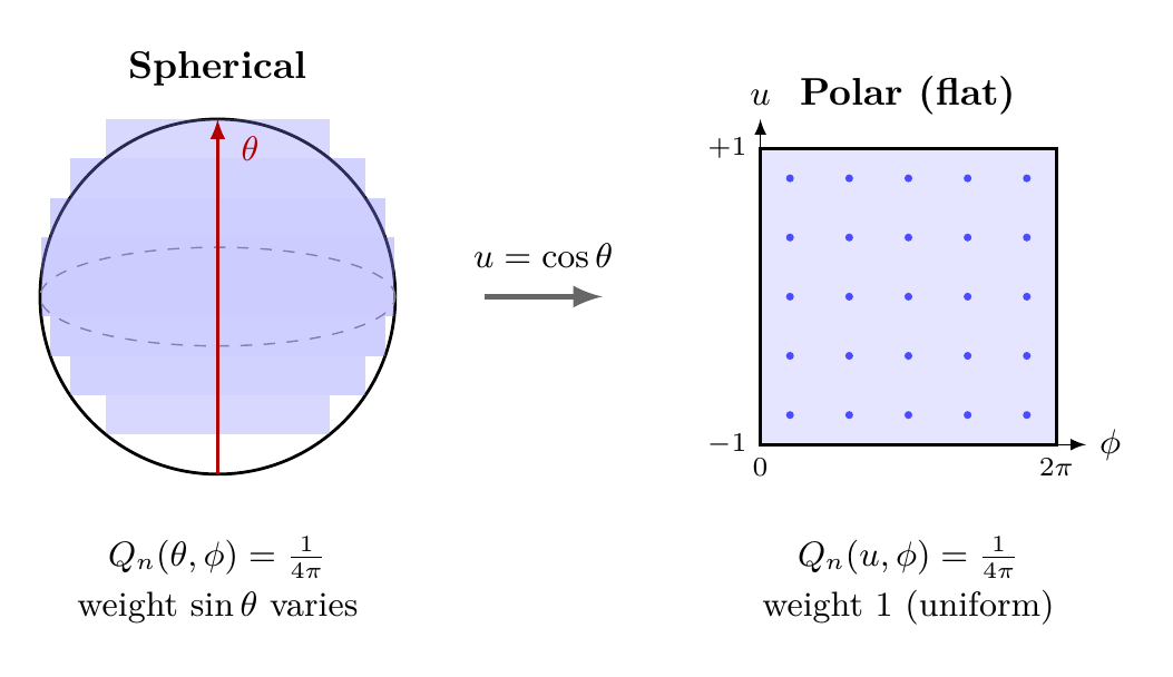 Figure 84.1