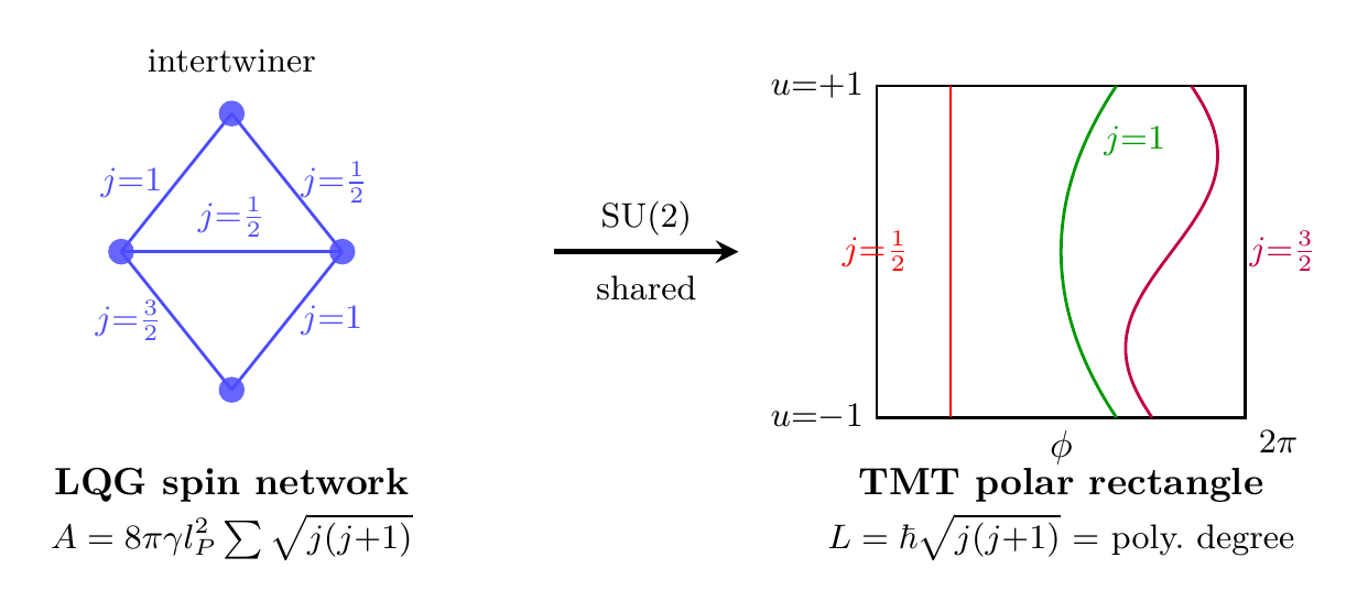 Figure 85.1
