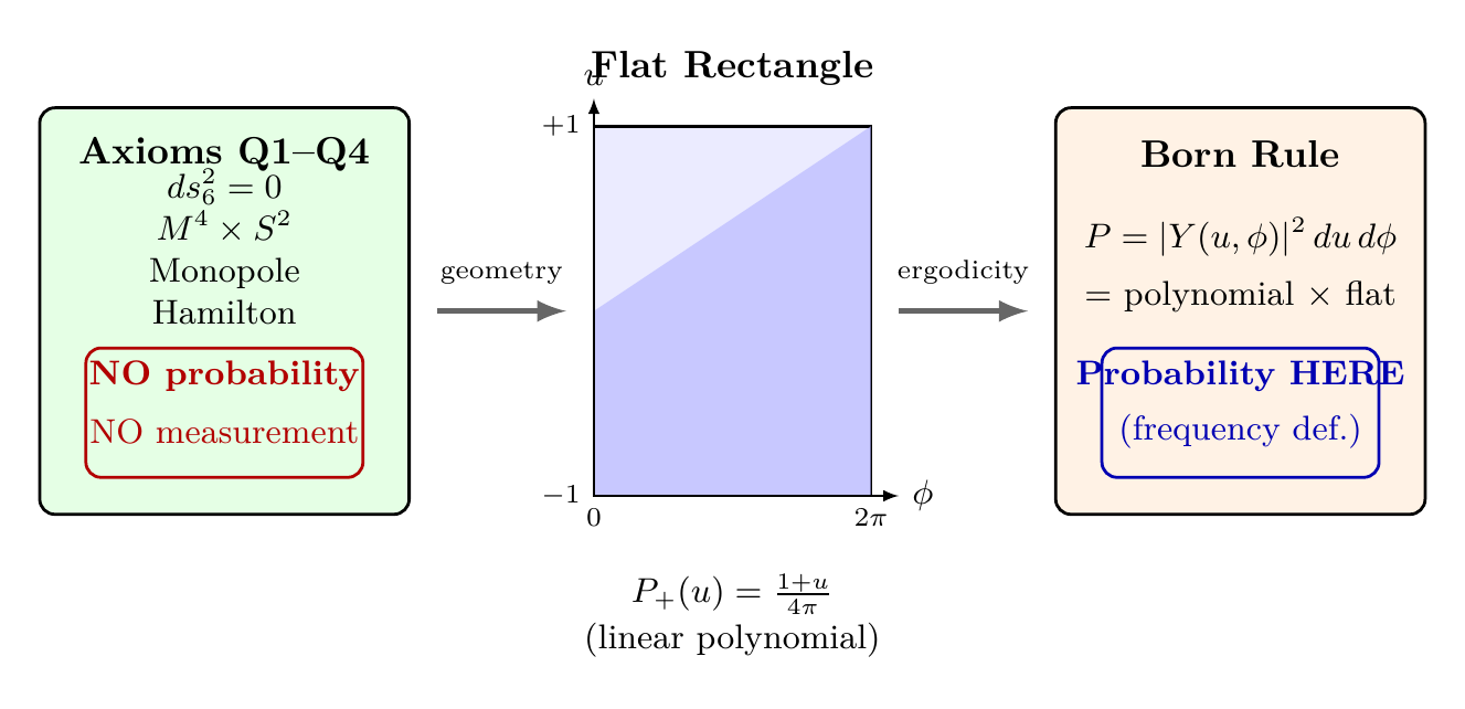 Figure 87.1