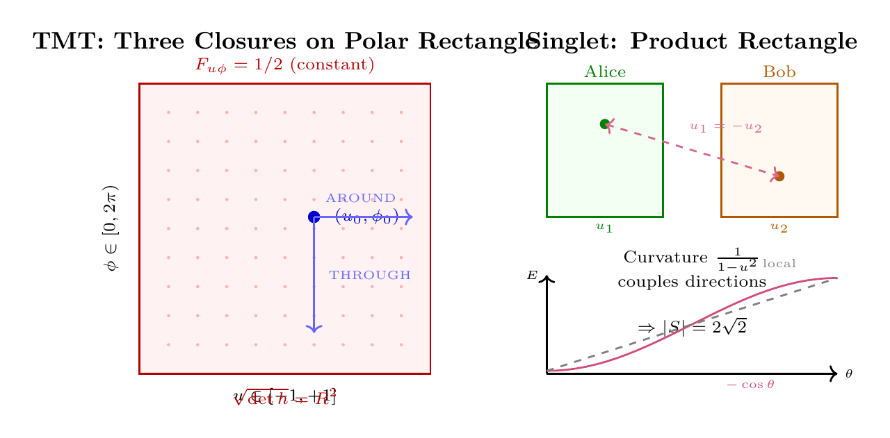 Figure 88.1