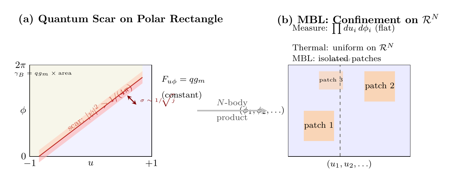 Figure 90.1