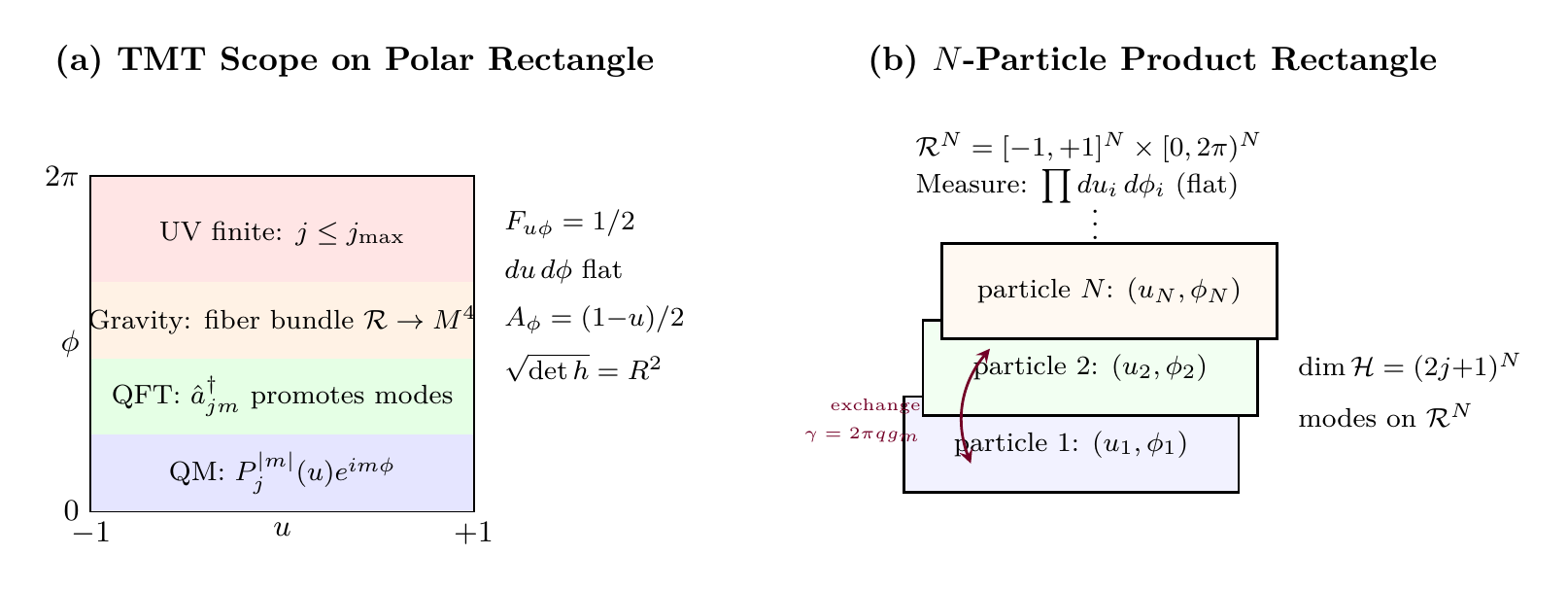 Figure 91.1