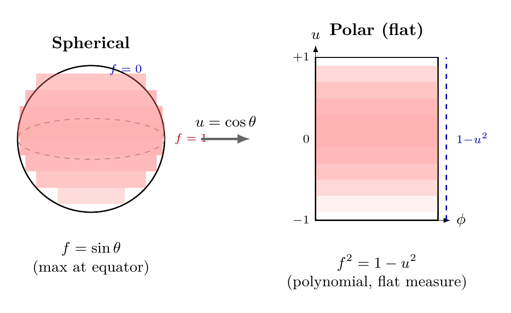 Figure 94.1
