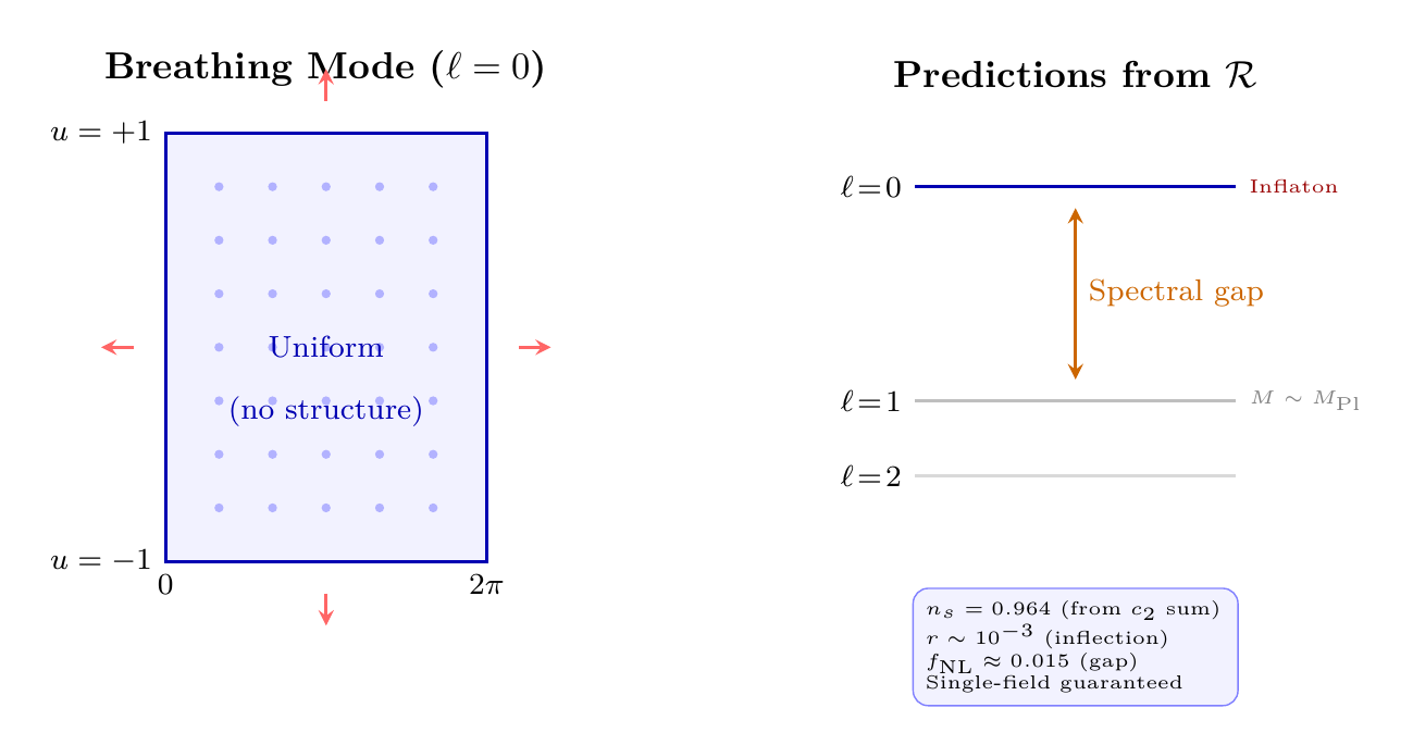 Figure 95.1