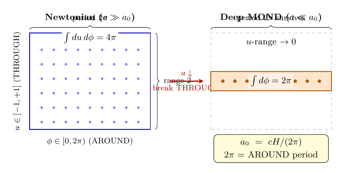 Figure 98.1