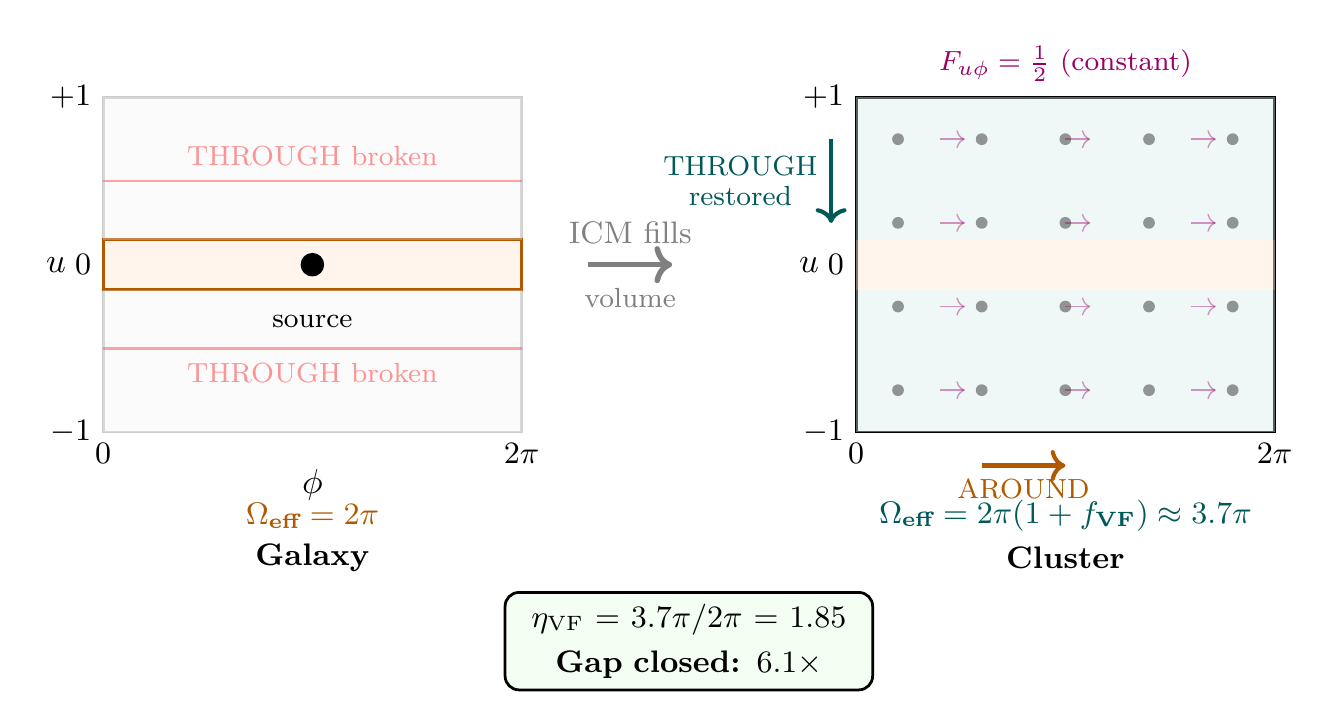 Figure 99.2