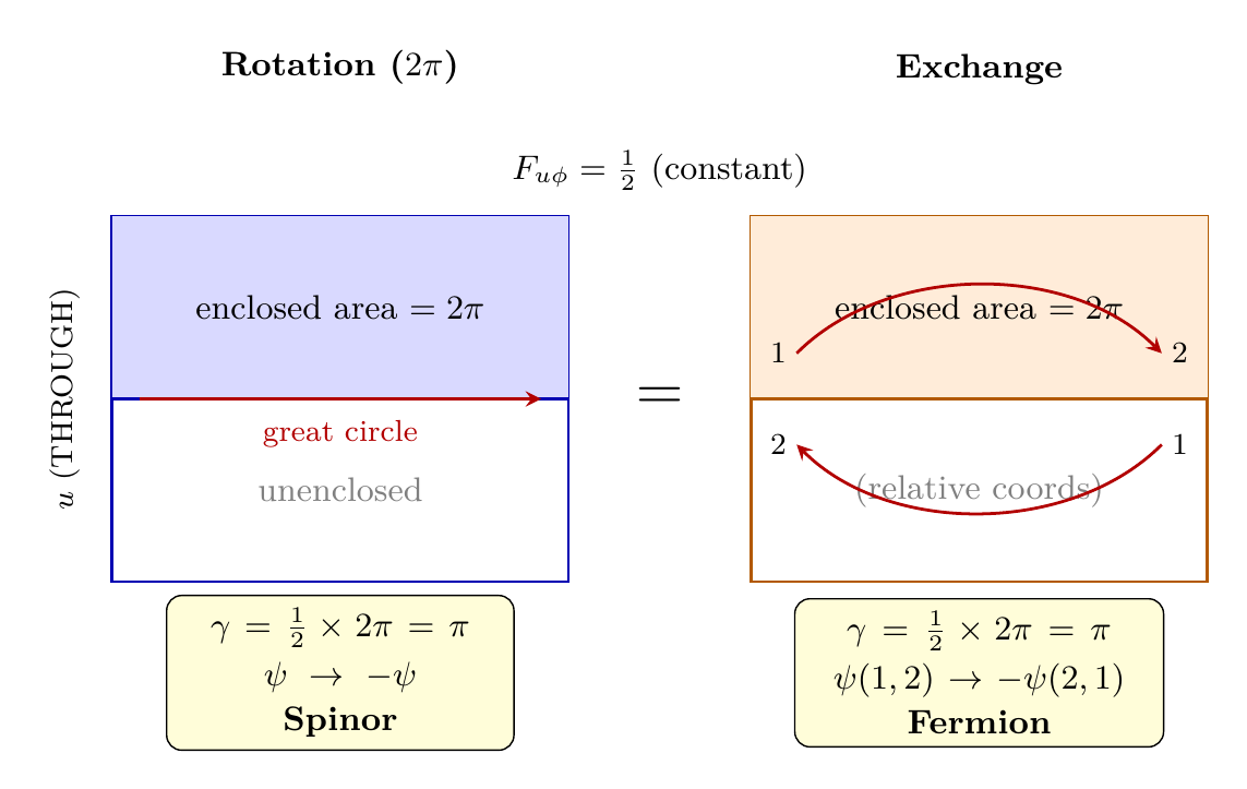 Figure 100.1