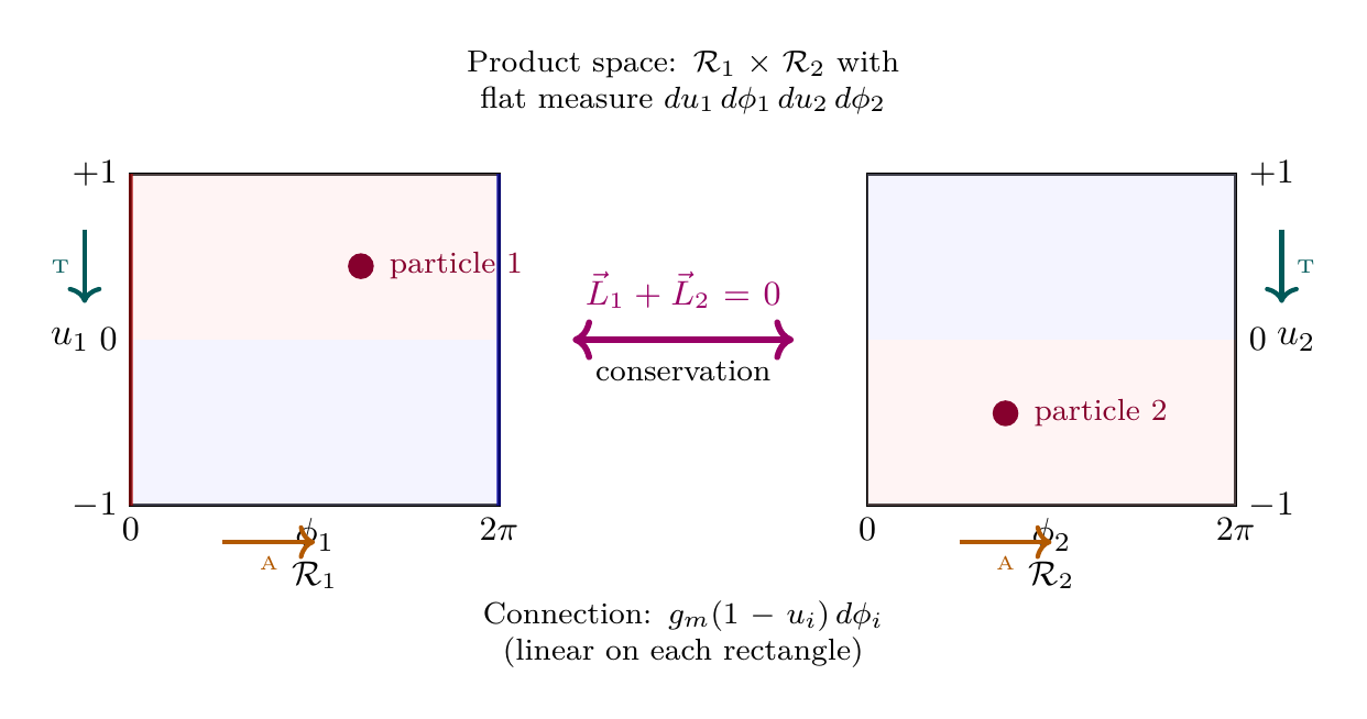 Figure 101.1