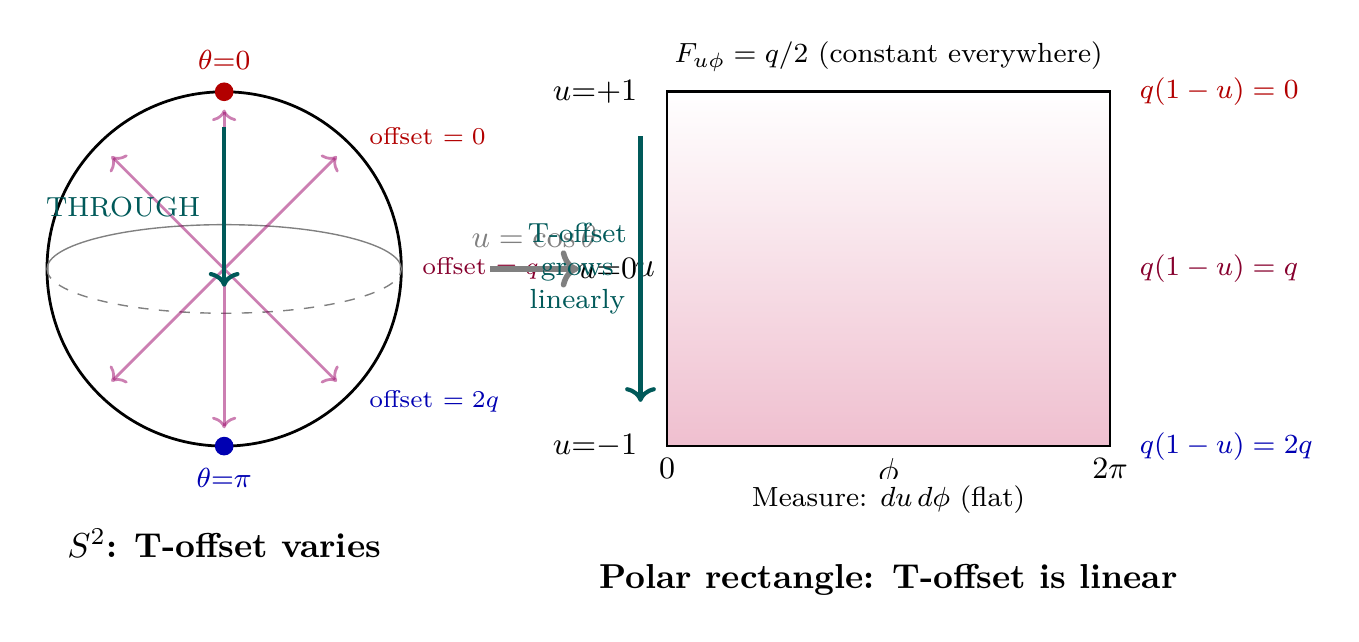 Figure 102.1