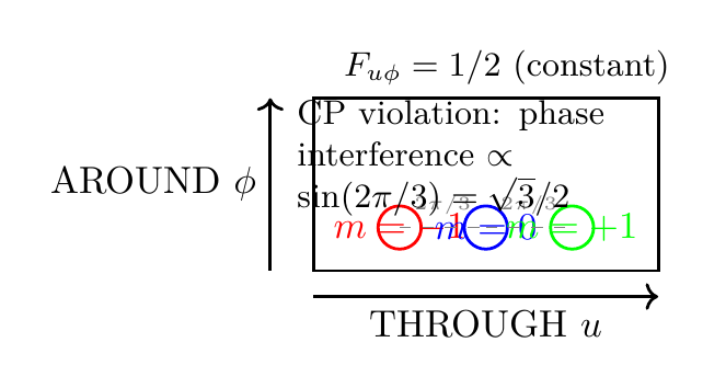 Figure 104.1