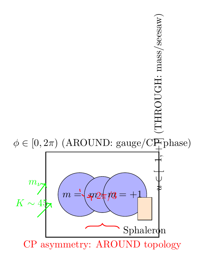 Figure 105.1