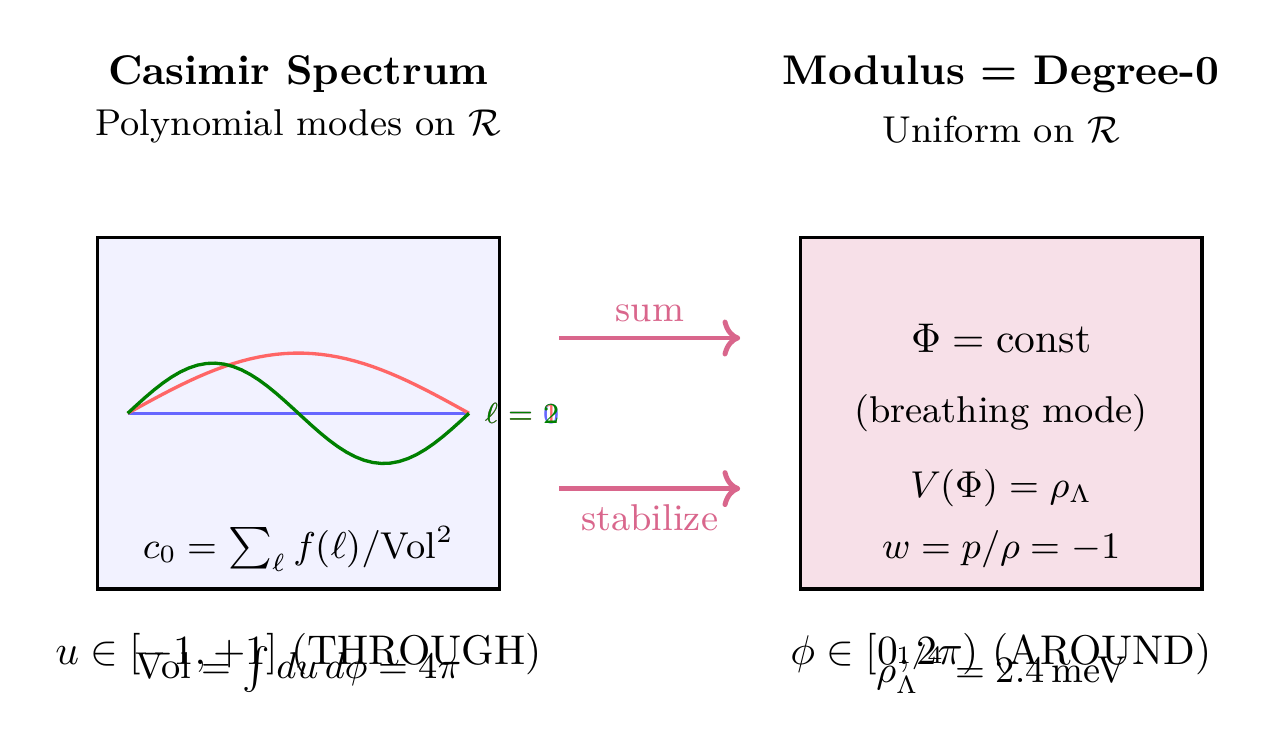 Figure 106.1