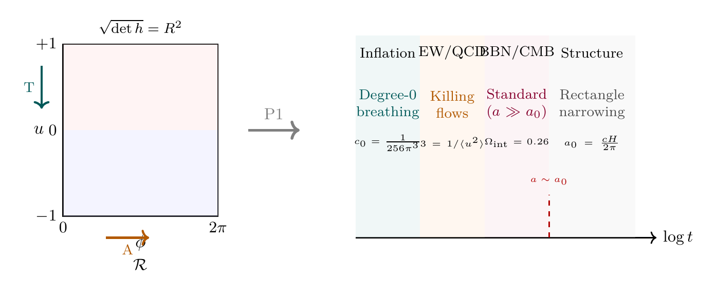 Figure 108.1