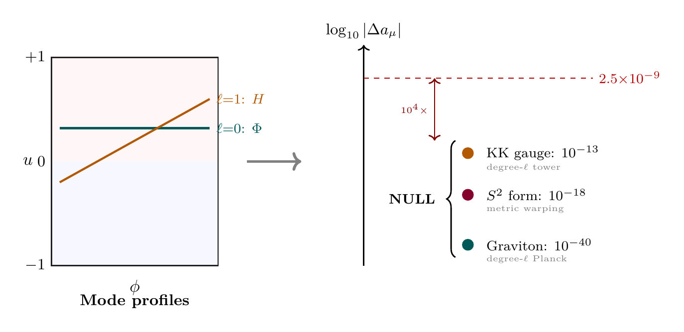 Figure 109.1