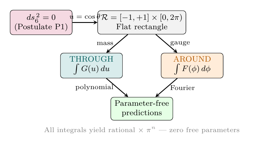 Figure 110.1