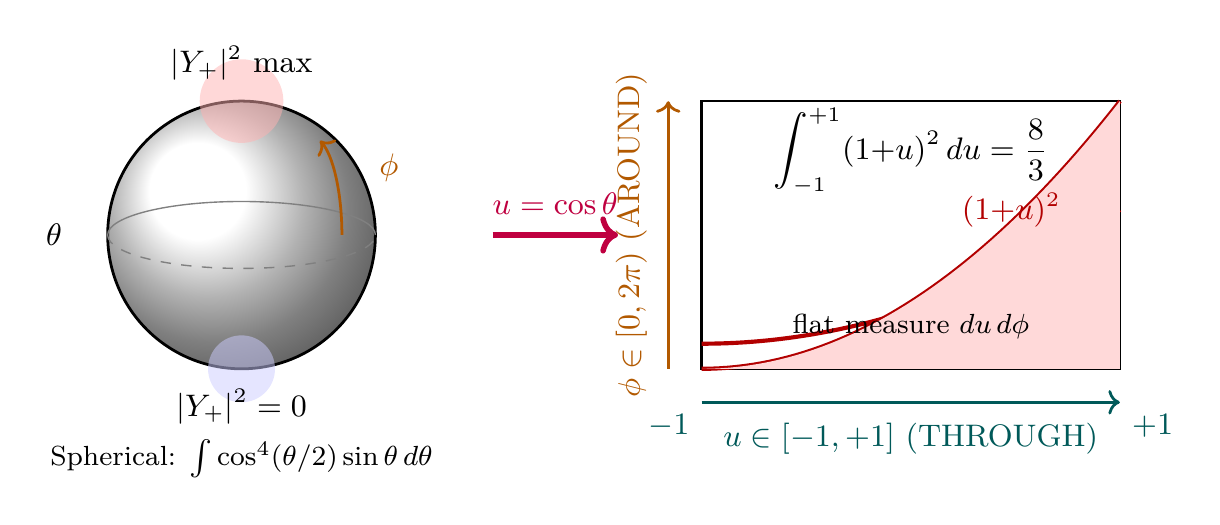 Figure 112.1
