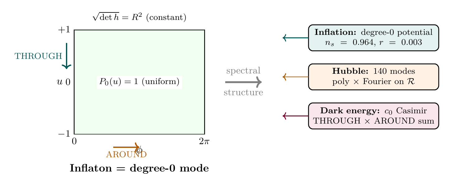 Figure 114.1
