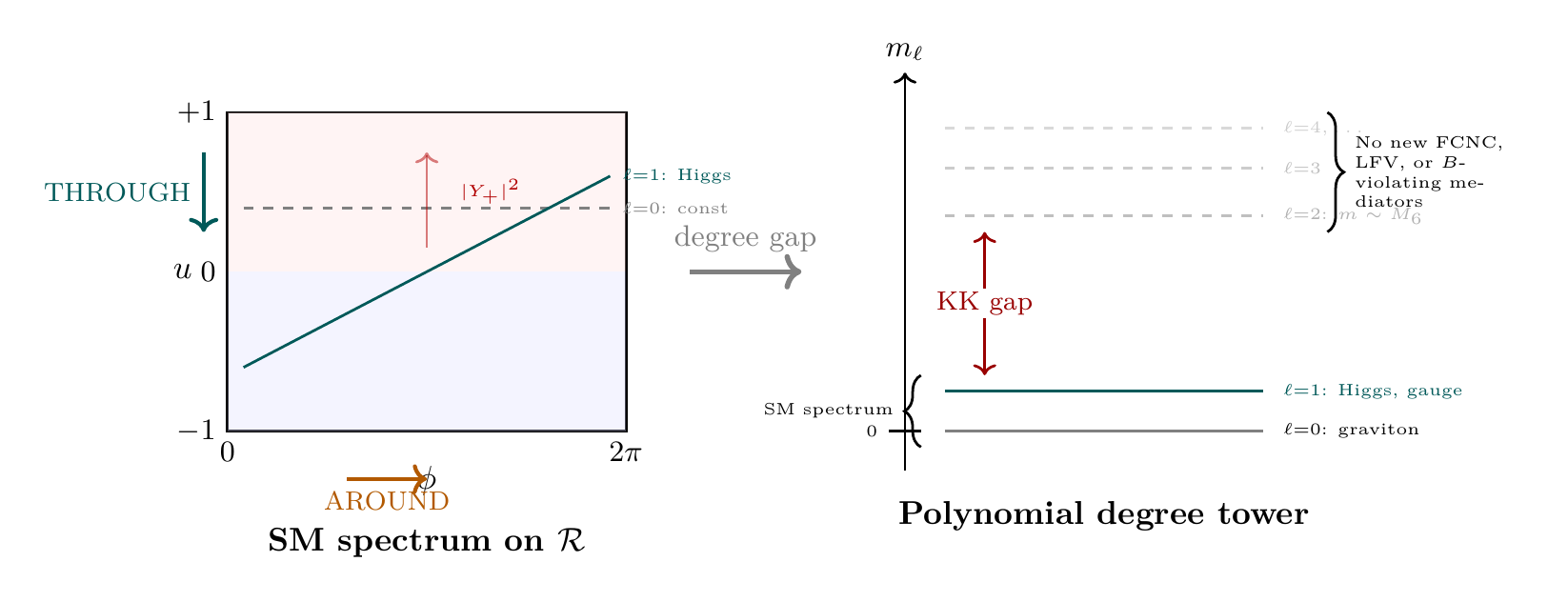 Figure 115.1