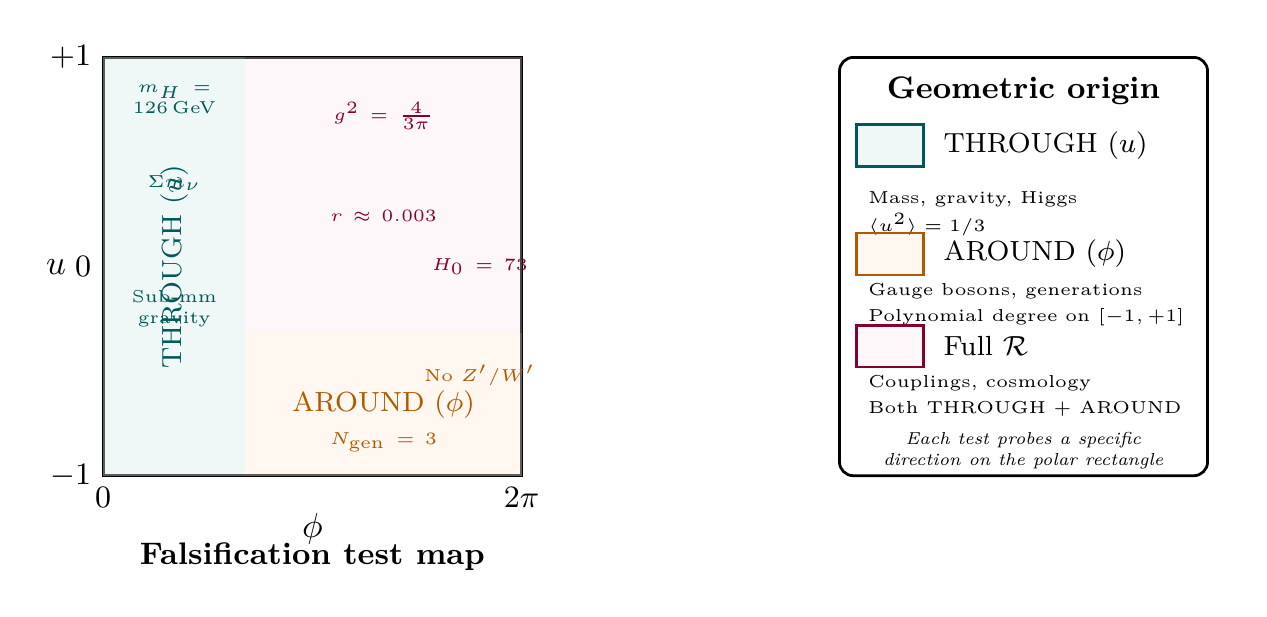 Figure 116.1