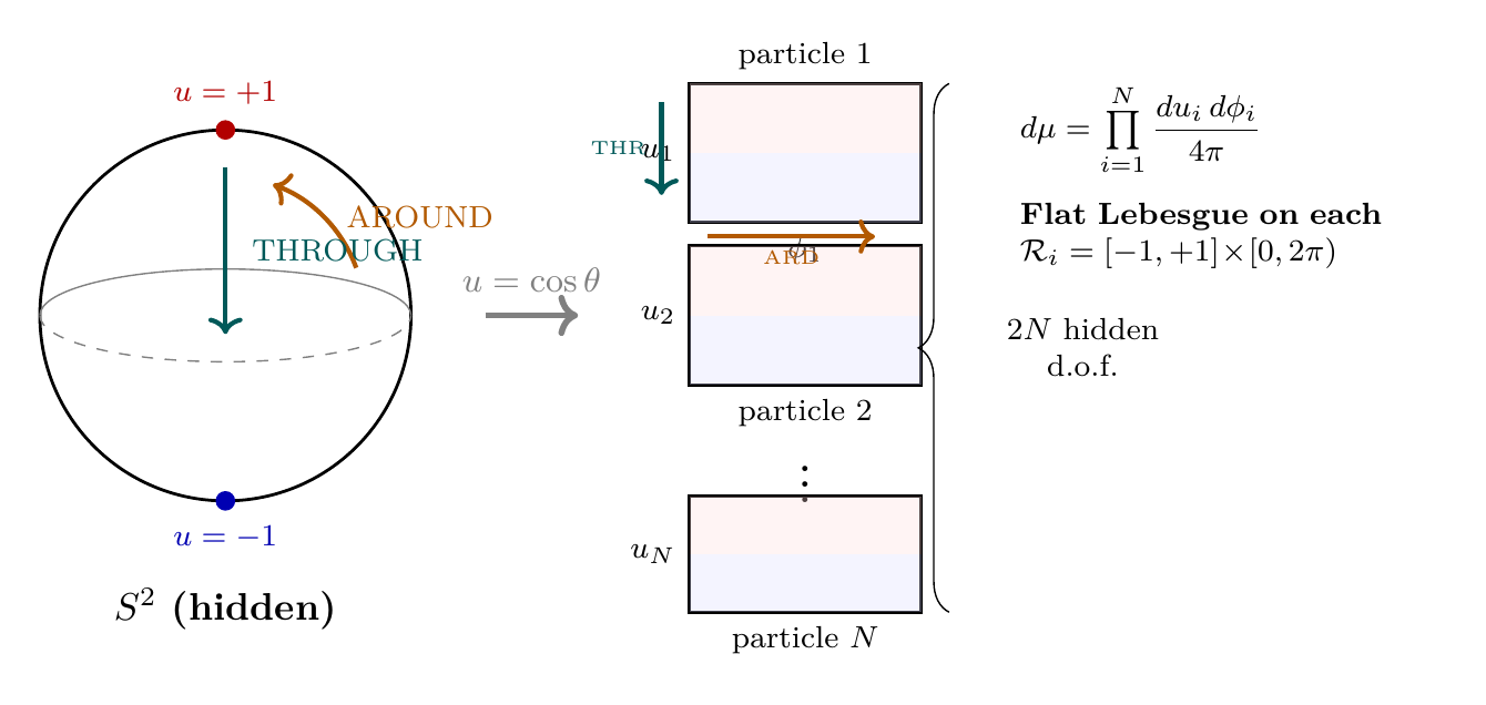 Figure 120.1