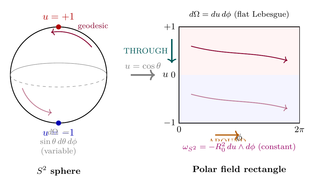 Figure 122.1