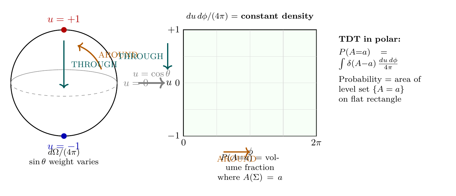 Figure 123.1